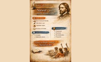 Plakat z podobizną Norwida